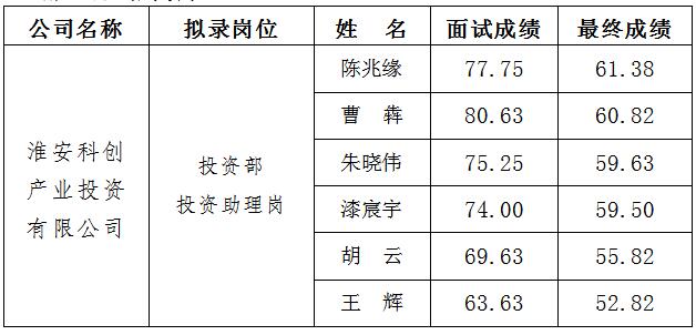 2、科創(chuàng) 面試.jpg
